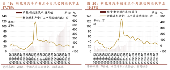 招商策略:为何今年的行业主线轮动如此之快，如何应对  第18张