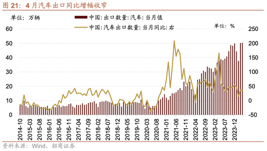 招商策略:为何今年的行业主线轮动如此之快，如何应对  第19张