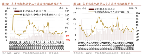 招商策略:为何今年的行业主线轮动如此之快，如何应对  第20张