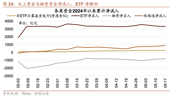 招商策略:为何今年的行业主线轮动如此之快，如何应对  第21张