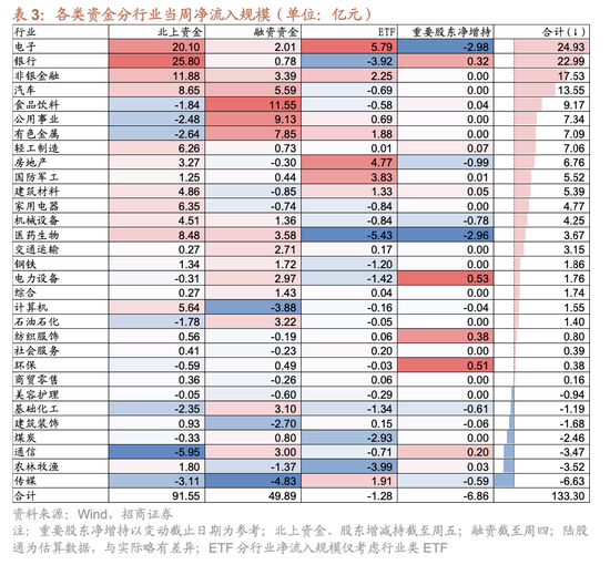 招商策略:为何今年的行业主线轮动如此之快，如何应对  第22张