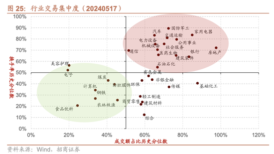 招商策略:为何今年的行业主线轮动如此之快，如何应对  第23张