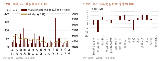 招商策略:为何今年的行业主线轮动如此之快，如何应对  第24张