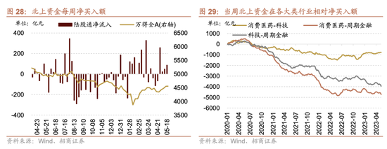 招商策略:为何今年的行业主线轮动如此之快，如何应对  第25张