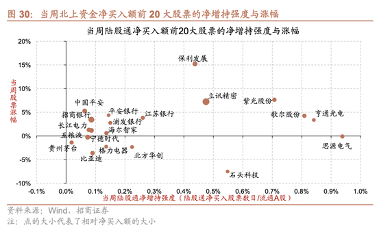 招商策略:为何今年的行业主线轮动如此之快，如何应对  第26张