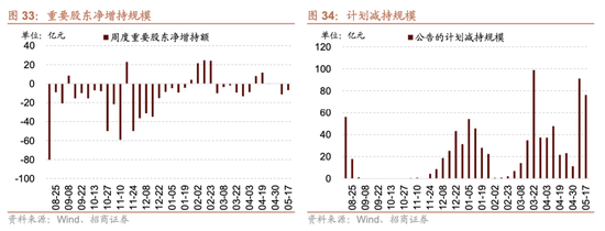 招商策略:为何今年的行业主线轮动如此之快，如何应对  第28张