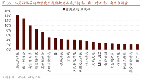 招商策略:为何今年的行业主线轮动如此之快，如何应对  第29张