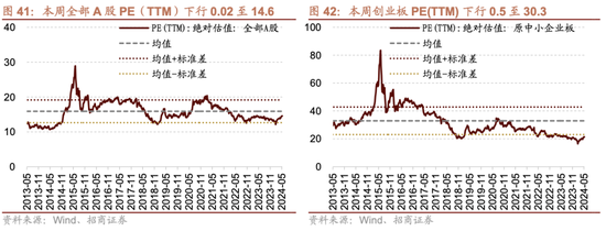 招商策略:为何今年的行业主线轮动如此之快，如何应对  第34张