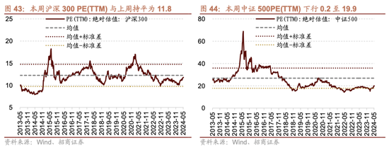 招商策略:为何今年的行业主线轮动如此之快，如何应对  第35张