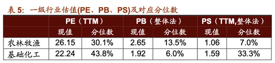 招商策略:为何今年的行业主线轮动如此之快，如何应对  第36张