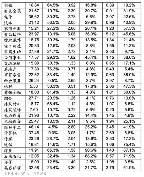 招商策略:为何今年的行业主线轮动如此之快，如何应对  第37张