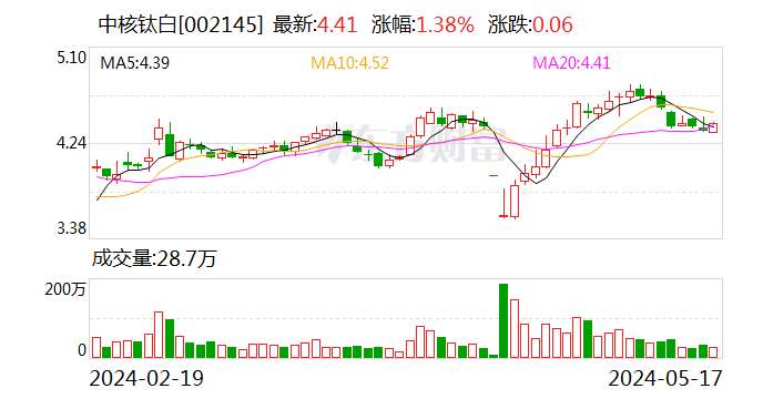 四家公司周末“暴雷”，中核钛白被罚没2.35亿，佳云科技和盛屯矿业遭立案调查，中泰化学被ST