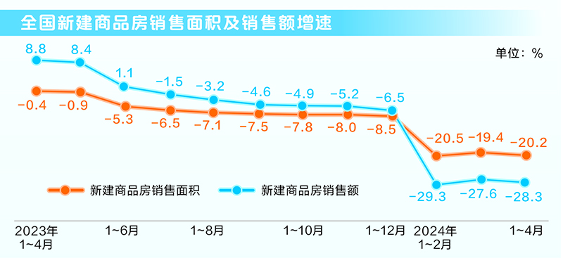 保交房配套政策落地见效 购房热情集中释放 开发商加班加点全力推盘