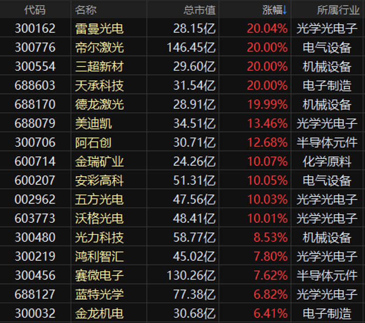 英特尔加码，这一先进封装细分领域火了！5年内渗透率将超50%，多家A股公司抢跑布局，15股一季度实现盈利