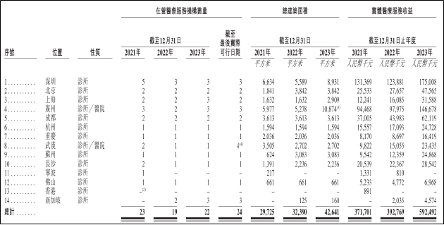 卓正医疗IPO：三年累亏8.26亿已资不抵债 递表前夕对外收购案疑点重重