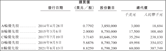 卓正医疗IPO：三年累亏8.26亿已资不抵债 递表前夕对外收购案疑点重重