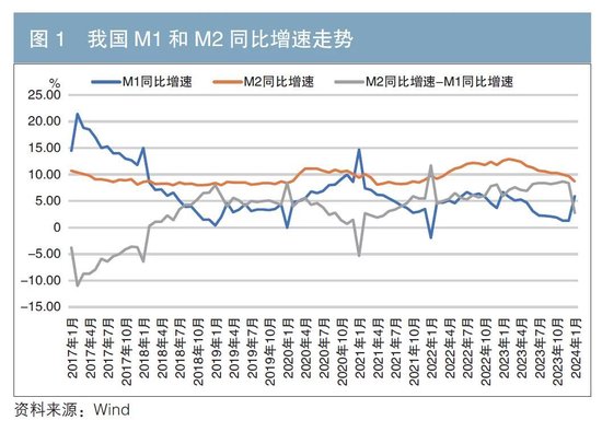 新资本管理办法对防止资金空转的影响