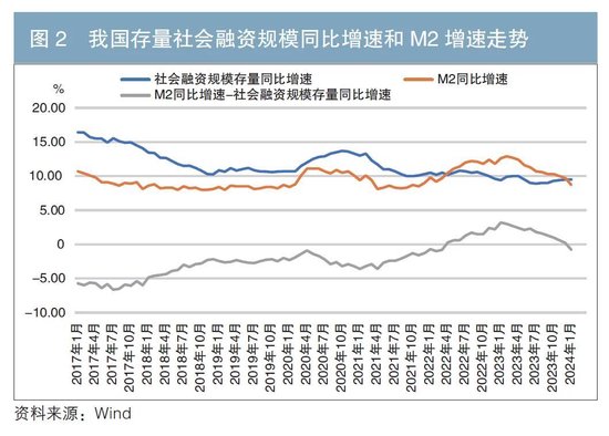 新资本管理办法对防止资金空转的影响