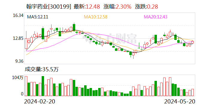 翰宇药业：与中关村科学城管理委员会签署合作协议  第1张