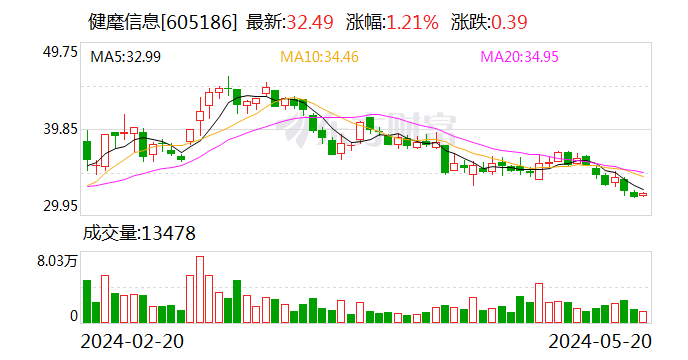 健麾信息收购完成交易对手方揭晓 近1351万买下美团买药智慧零售项目资产