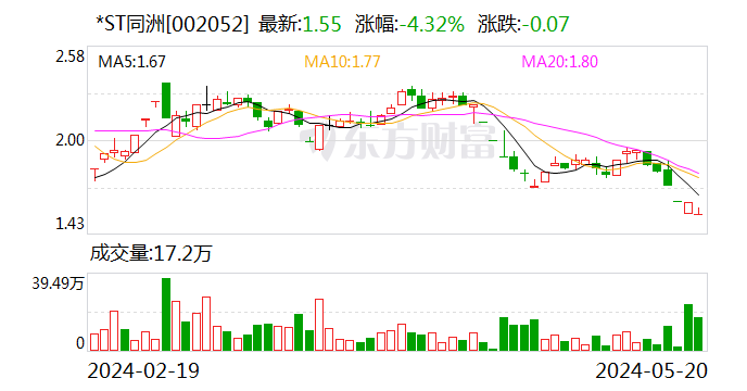 *ST同洲：终止发行股份及支付现金购买资产并募集配套资金事项