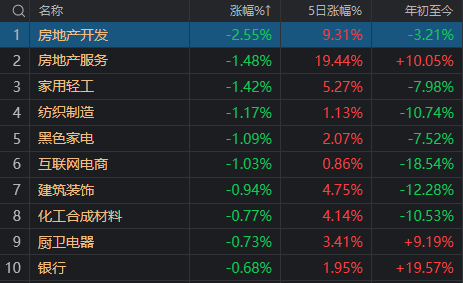 沪指再创年内新高！今天是“全金属狂潮”+高股息资产立功了