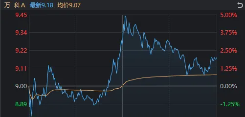 沪指再创年内新高！今天是“全金属狂潮”+高股息资产立功了