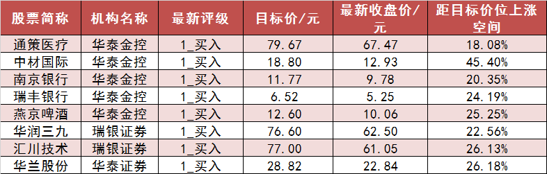 【20日资金路线图】两市主力资金净流出136亿元 有色金属等行业实现净流入