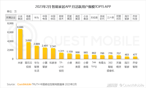 受够了！买了5台家电 我被迫下了4个APP  第18张