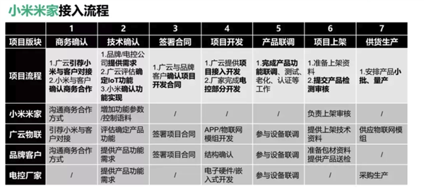 受够了！买了5台家电 我被迫下了4个APP  第20张