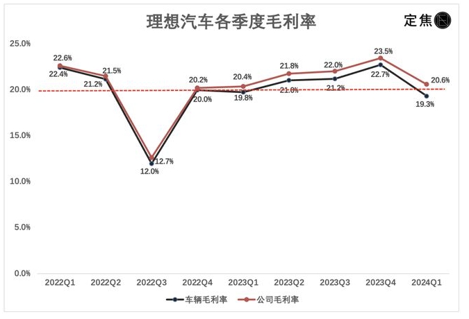 理想业绩“大变脸”