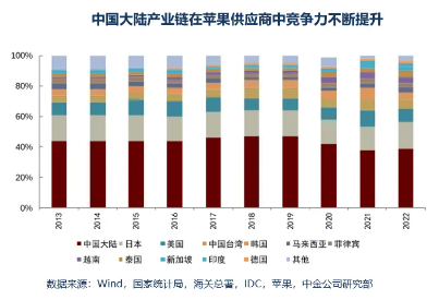 重磅！高层发声支持手机等商品消费！传音控股涨超4%，电子ETF（515260）逆市飘红！最新单日吸金748万元