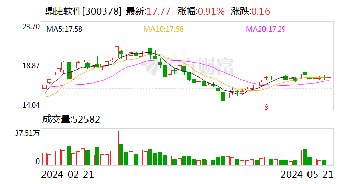 鼎捷软件在上海成立新公司 注册资本5000万