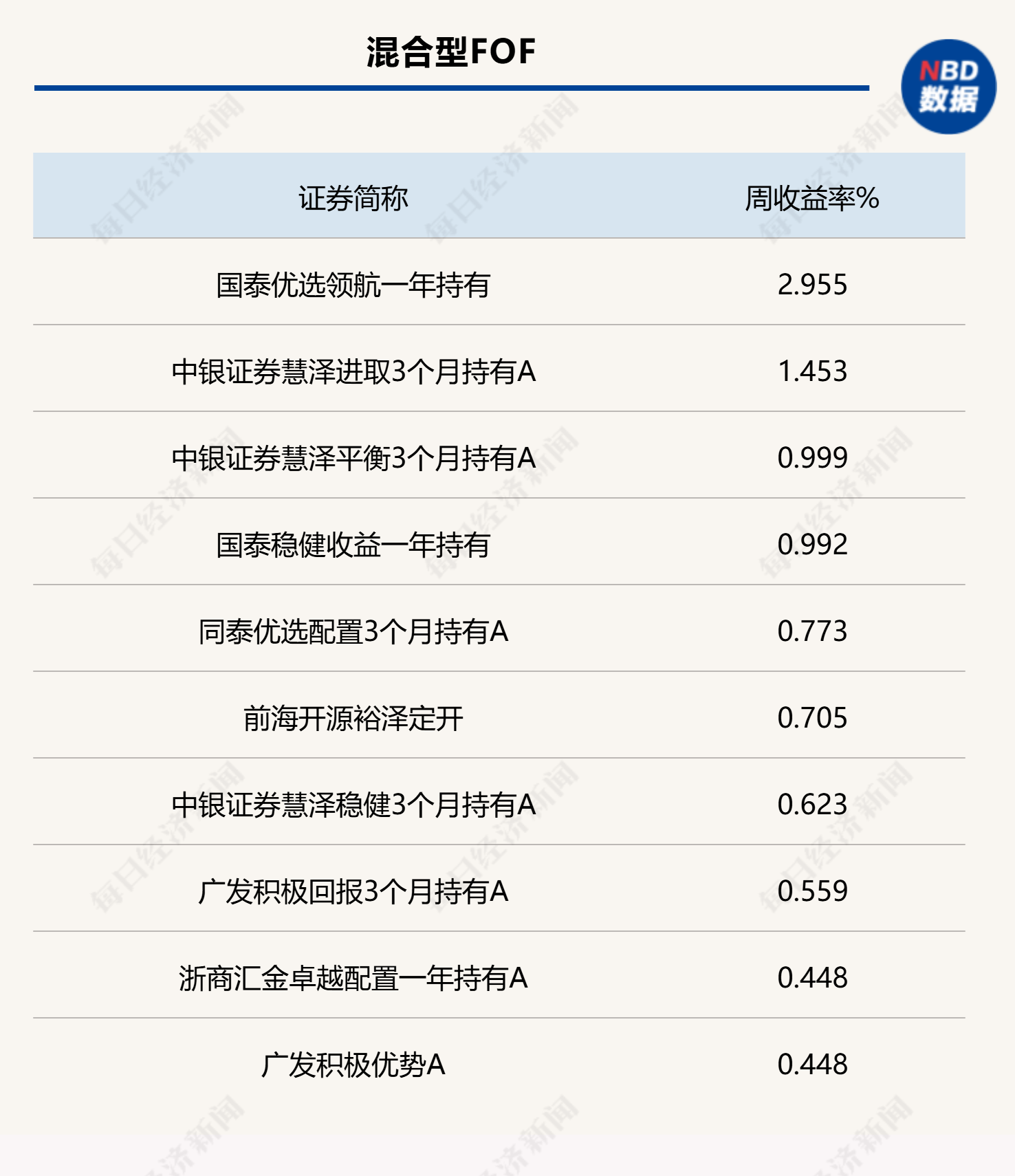 权益类基金“回血”明显，FOF胜率高升，加码布局海外基金