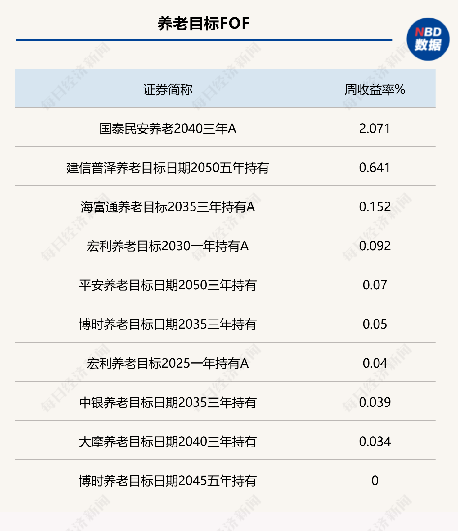 权益类基金“回血”明显，FOF胜率高升，加码布局海外基金