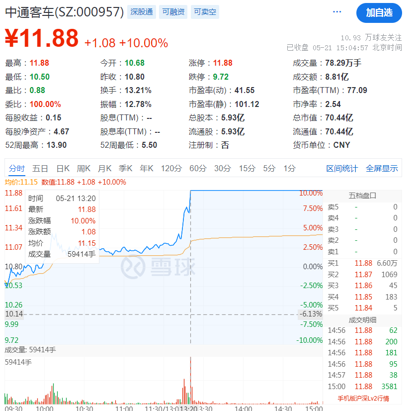 深夜突发！限制交易15日！