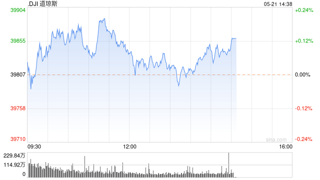 午盘：美股基本持平 市场关注财报与联储政策