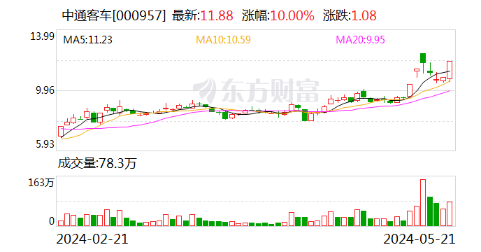 深交所通报中通客车股票交易情况