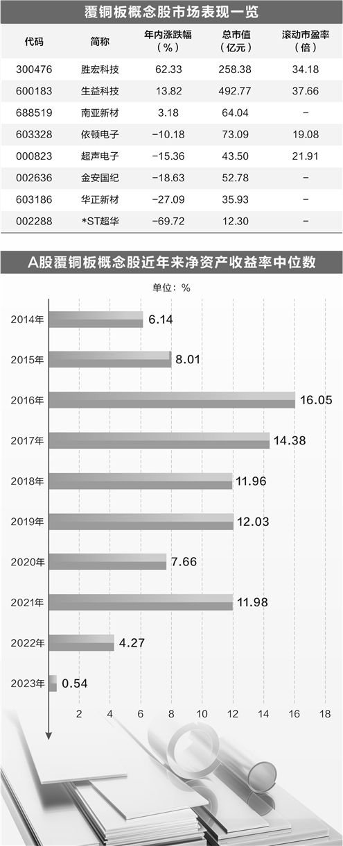 覆铜板迎来涨价周期