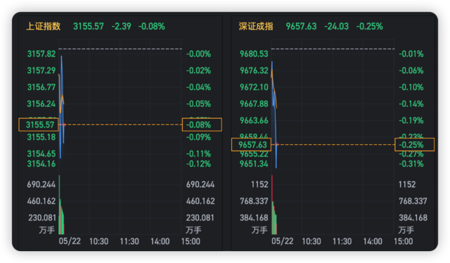 AH股继续低位盘整，低空经济盘初活跃，小鹏绩后狂飙12%