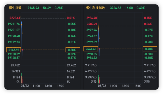 AH股继续低位盘整，低空经济盘初活跃，小鹏绩后狂飙12%