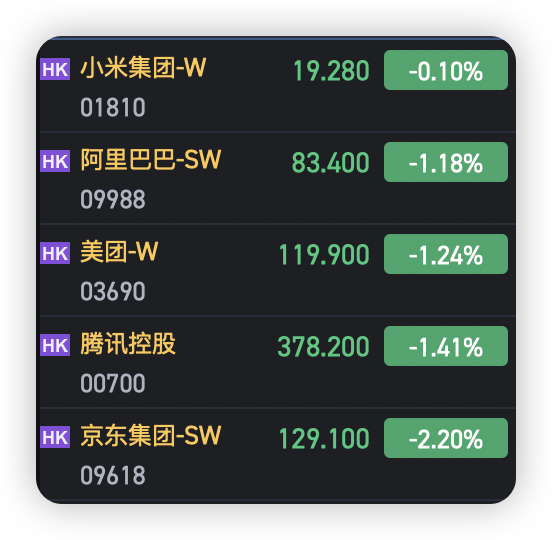 AH股继续低位盘整，低空经济盘初活跃，小鹏绩后狂飙12%