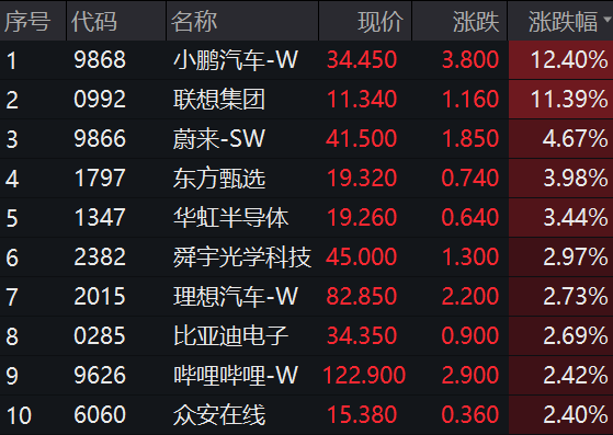 突然拉升！多股涨停