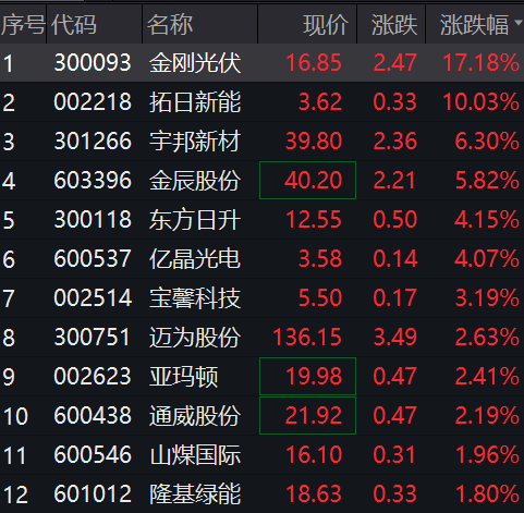 突然拉升！多股涨停