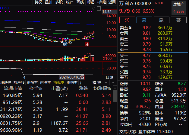 “地产链”再掀涨停潮！