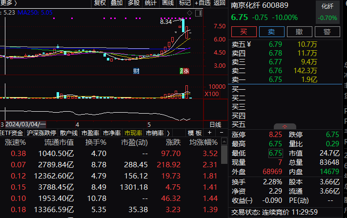 “地产链”再掀涨停潮！