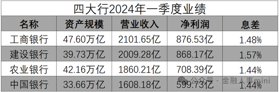 建行中层人事调整 涉及多家省分行