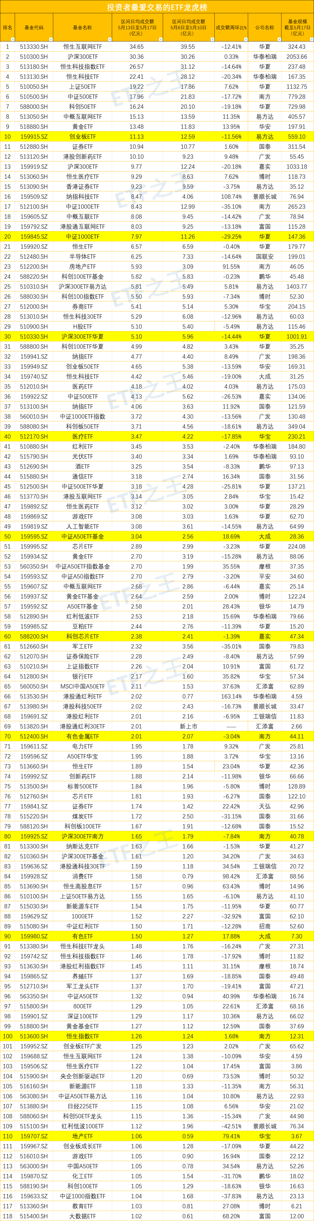 中证A50ETF规模+份额双丰收！关于比特币ETF，先当观众吧