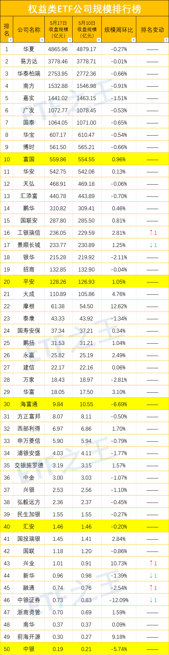 中证A50ETF规模+份额双丰收！关于比特币ETF，先当观众吧