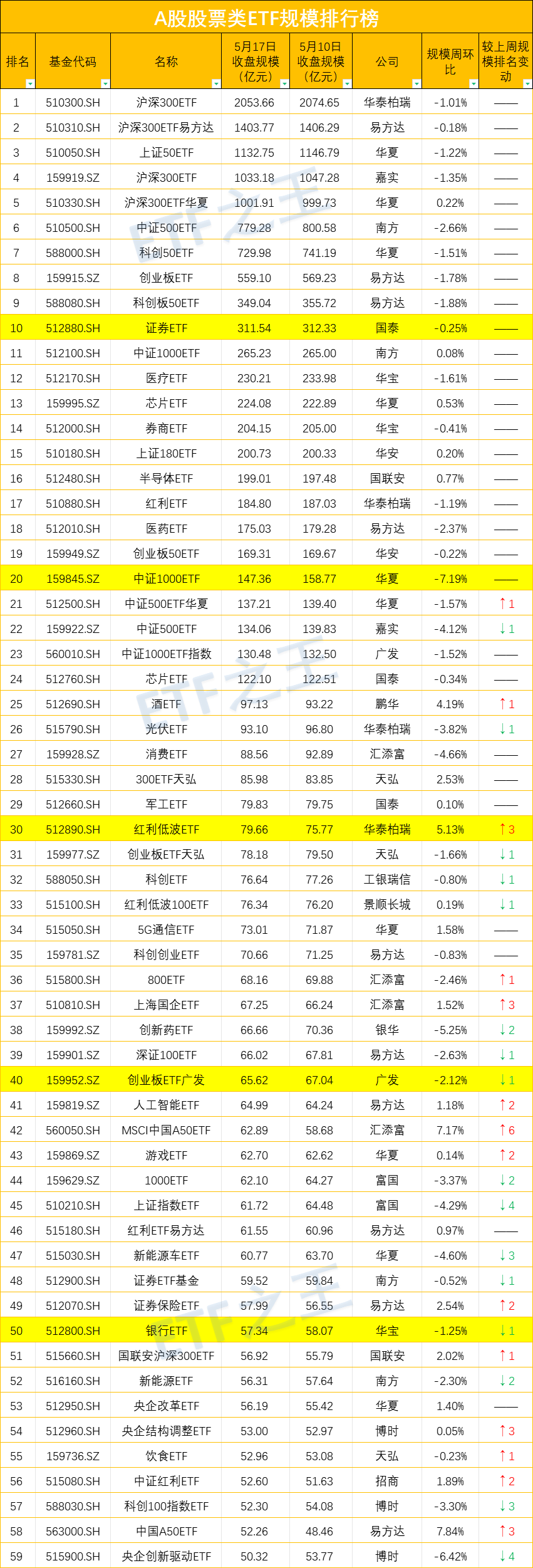 中证A50ETF规模+份额双丰收！关于比特币ETF，先当观众吧